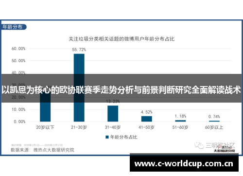 以凯恩为核心的欧协联赛季走势分析与前景判断研究全面解读战术 以凯恩为核心的欧协联赛季走势分析与前景判断研究全面解读战术