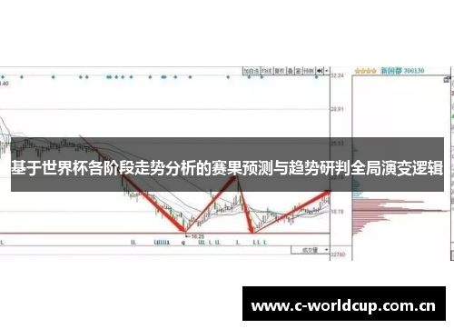 基于世界杯各阶段走势分析的赛果预测与趋势研判全局演变逻辑